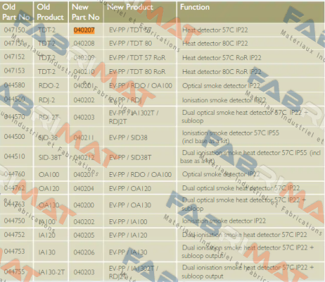 EV-PP/TDT-57° /  040207 Consilium
