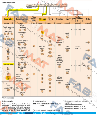 111GMF-F / GMF-F/00/25V/0R/0/M/625/0/13/0/6/0/10 Woerner