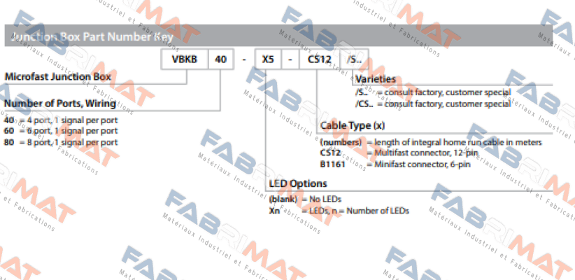 VBKB40-X5-CS12 Turck