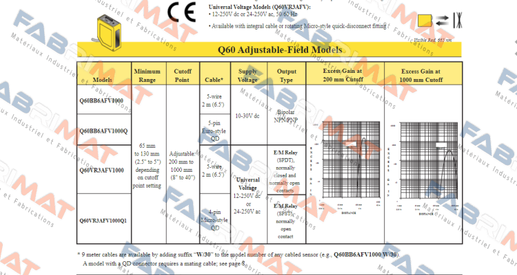 Q60BB6AFV1000 Turck