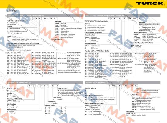 RSM-RKM50-35M-S90 Turck